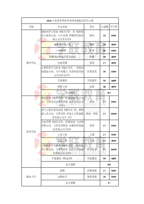 2020山东省春季高考本科普通批次招生计划