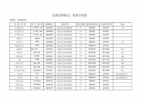机电室仪器设备检定、校准计划表.xls