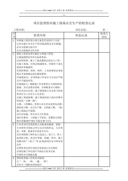 项目监理组对施工现场安全生产的检查记录