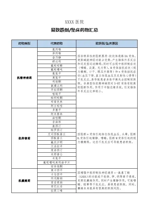 医院易致跌倒坠床药物汇总