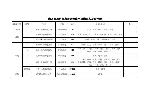 湖北省境内国家高速公路网路线命名及编号表