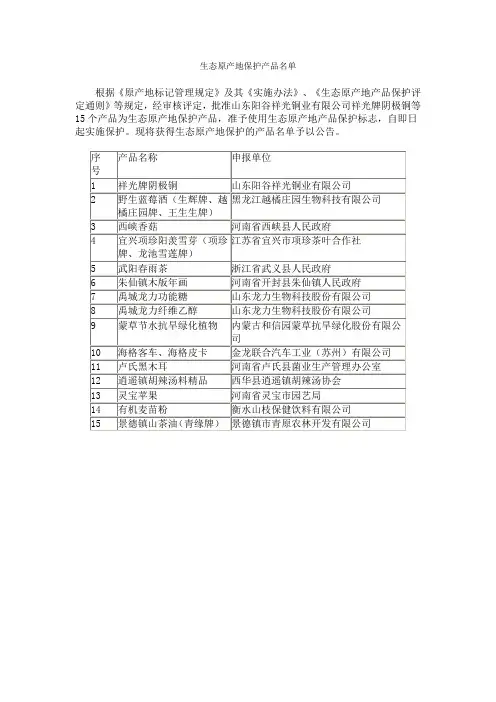 生态原产地保护产品名单