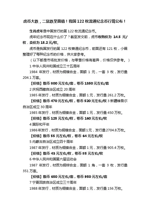 虎币大跌，二鼠跌至面值！我国122枚流通纪念币行情公布！