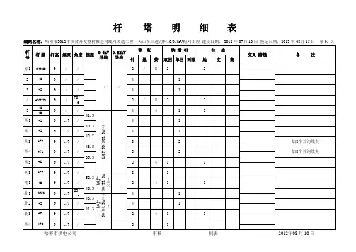 10-0.4千伏杆塔明细表1