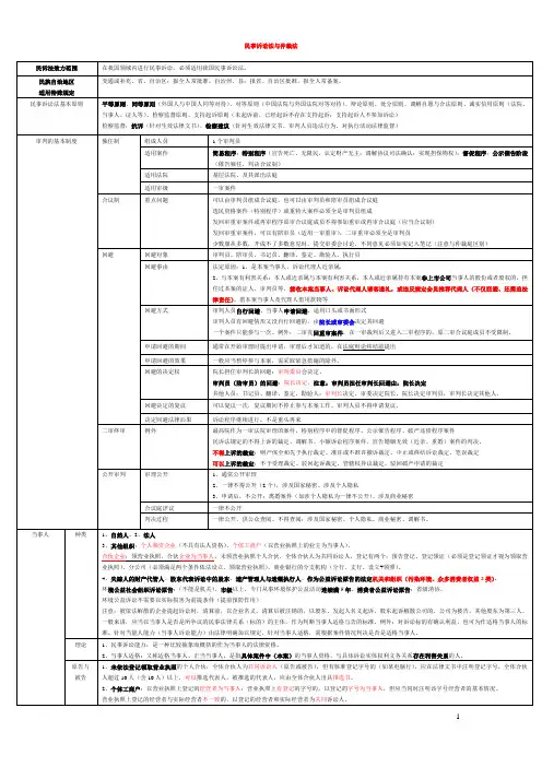 (完整)民事诉讼法与仲裁法