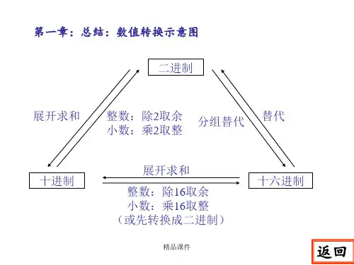 《数字电子技术基础》核心知识总结