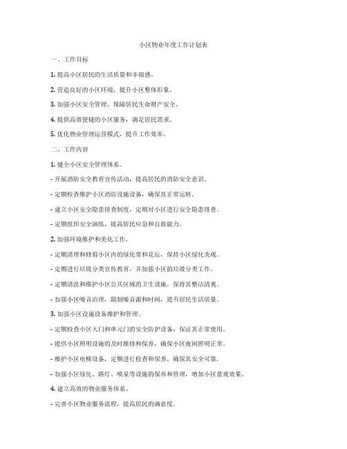 小区物业年度工作计划表