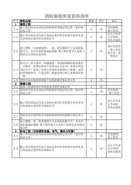 消防验收所需资料明细