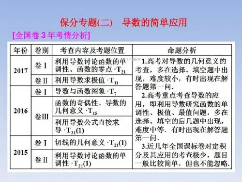 2018届高考理科数学通用版三维二轮专题复习课件导数的简单应用