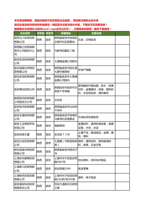 新版陕西省延安经贸工商企业公司商家名录名单联系方式大全40家