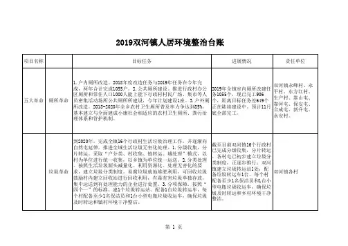 人居环境整治台账