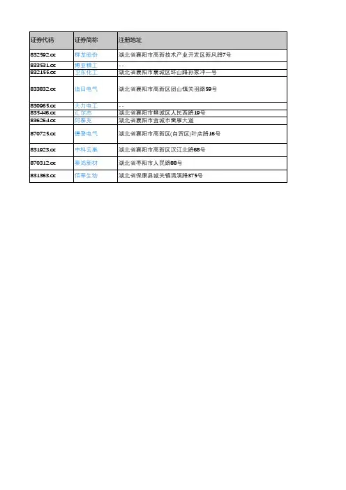 产城会-襄阳市重点企业(新三板上市公司)2018年营业收入及利润情况