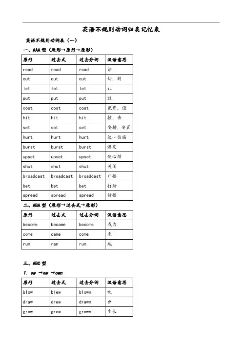英语不规则动词归类记忆表格。