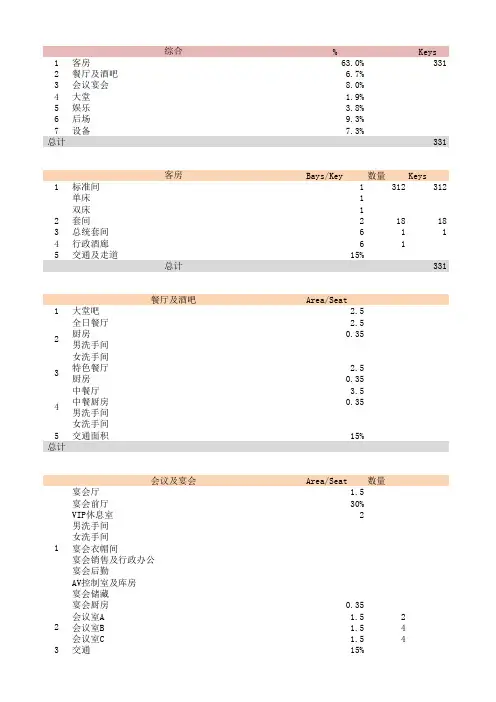 酒店功能配比