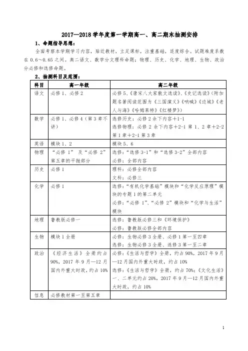 2010——2011学年度第一学期高一、高二命题要求