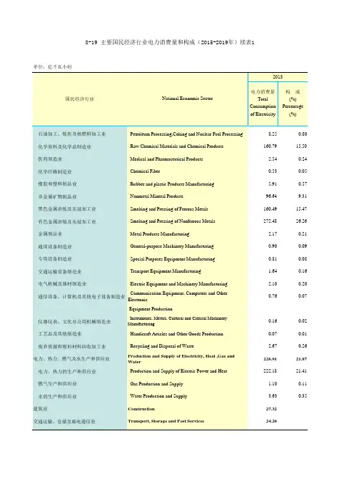 云南统计年鉴2020社会经济发展指标：国民经济行业电力消费量和构成(2015-2019年)续表1