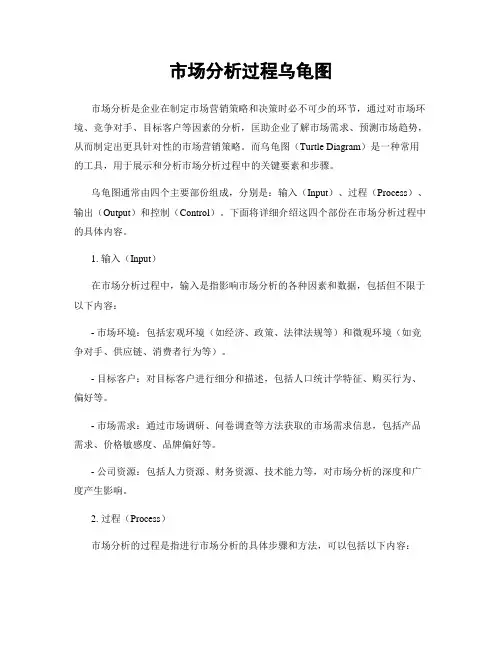 市场分析过程乌龟图