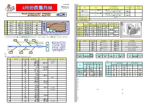 综合质量月报模板 2