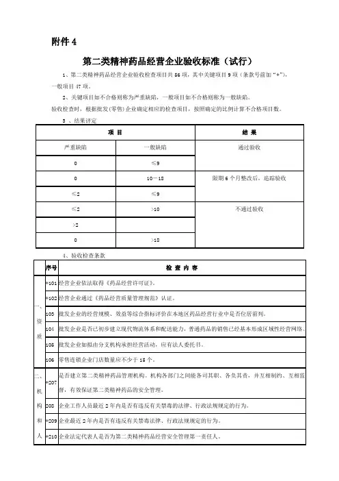 第二类精神药品经营企业验收标准(试行)