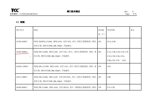 阀门技术规定 闸阀数据表