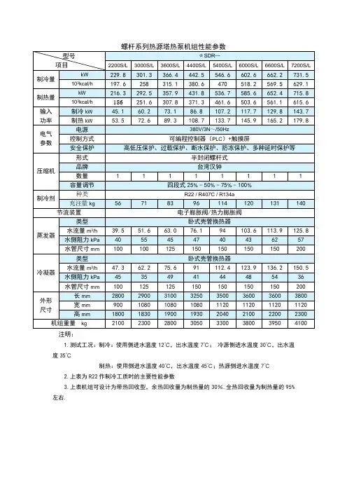 (完整版)螺杆系列热源塔热泵机组性能参数(精)