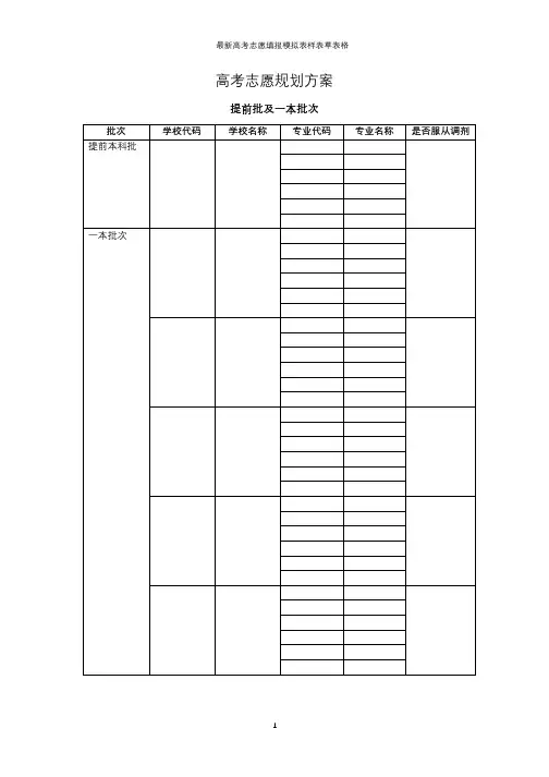 最新高考志愿填报模拟表样表草表格