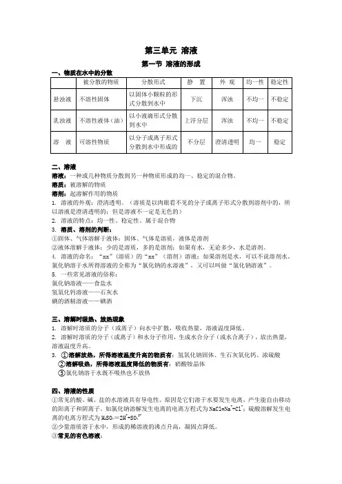 九年级化学知识点(鲁教版)第三单元 溶液