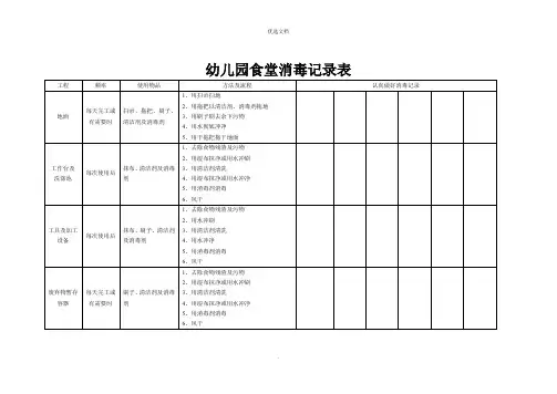 幼儿园食堂消毒记录表