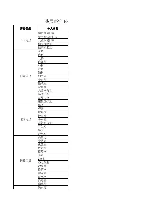 基层医疗卫生机构业务用房名称英文翻译规范