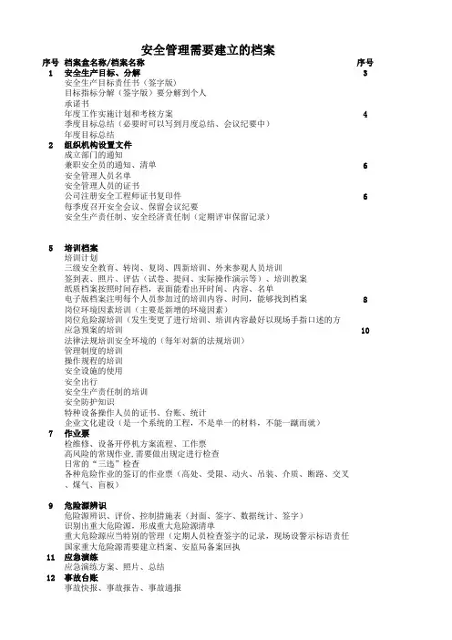 职业健康安全需要的档案