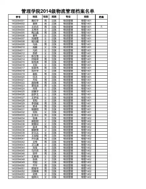 管理学院2014级新生档案名单