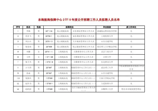 东海航海保障中心2019年度公开招聘工作人员拟聘人员名单