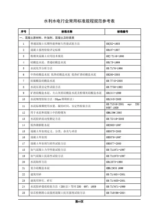 水利水电行业常用标准规程规范参考表13