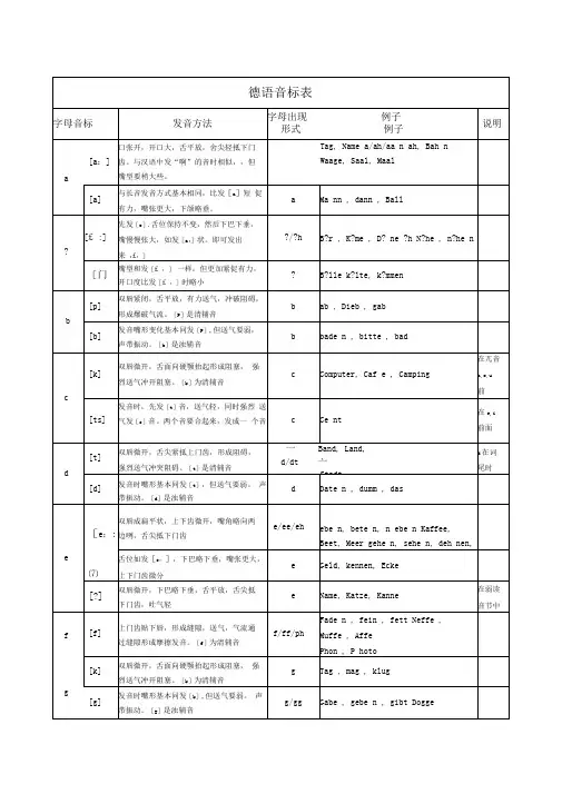 德语基础——德语字母音标发音表