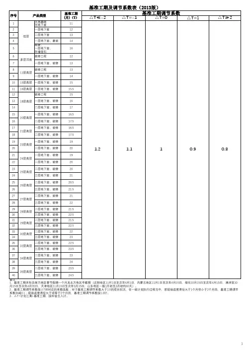 碧桂园标准工期