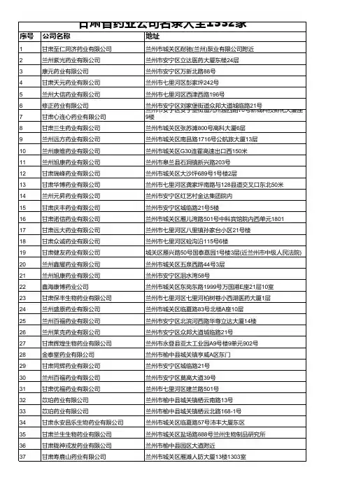 甘肃省药业公司名录大全1332家