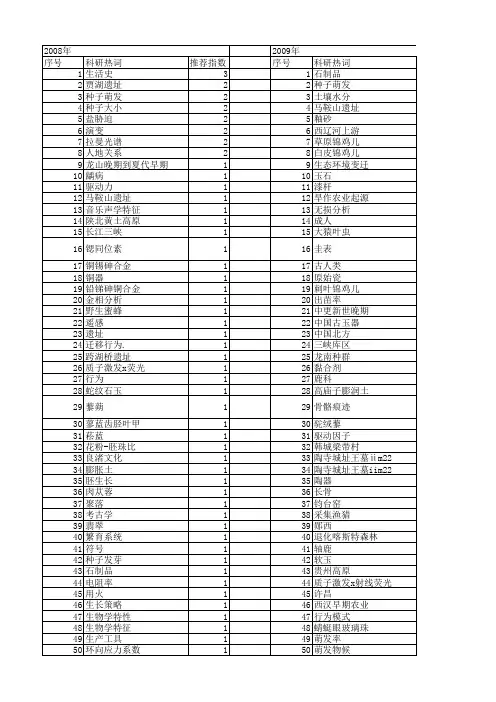 【国家自然科学基金】_出土_基金支持热词逐年推荐_【万方软件创新助手】_20140802