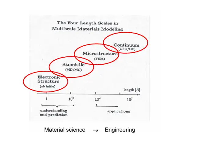 分子动力学讲解课件