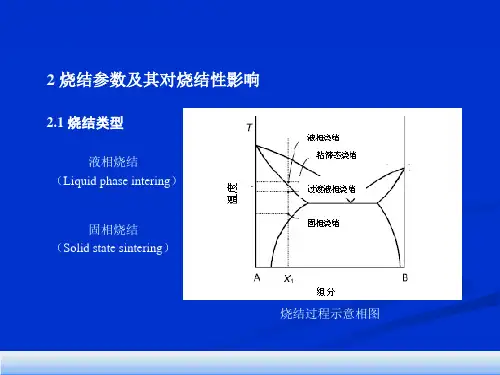 微波烧结机理