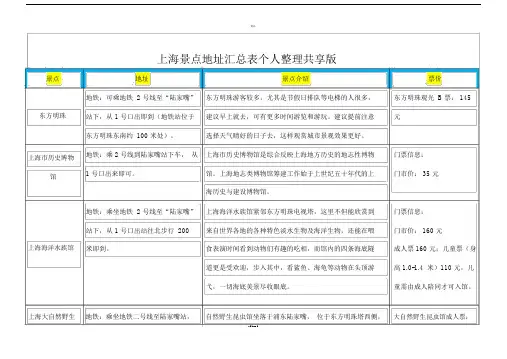 上海旅游景点汇总表个人整理共享版.doc