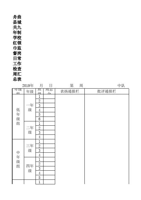 红领巾监督岗周汇总通报表