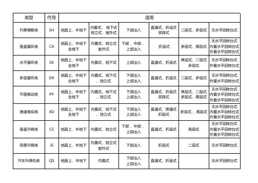 机械停车位类型