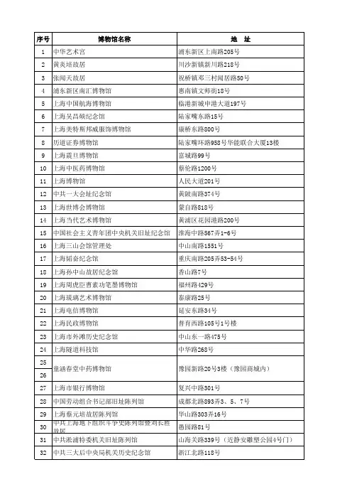 上海的博物馆列表