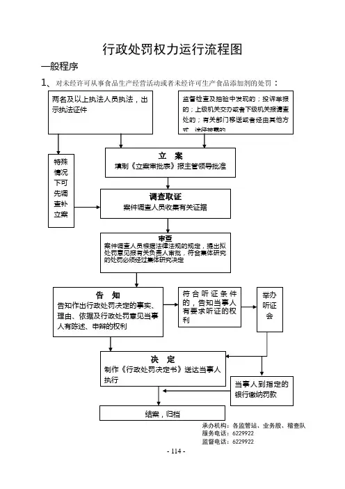 行政处罚权力运行流程图