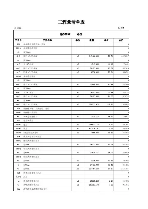 高速公路路面工程估算表
