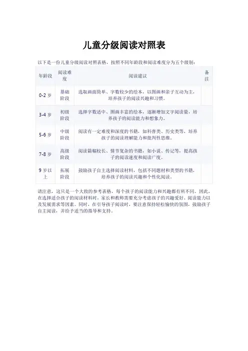 中国儿童分级阅读对照表
