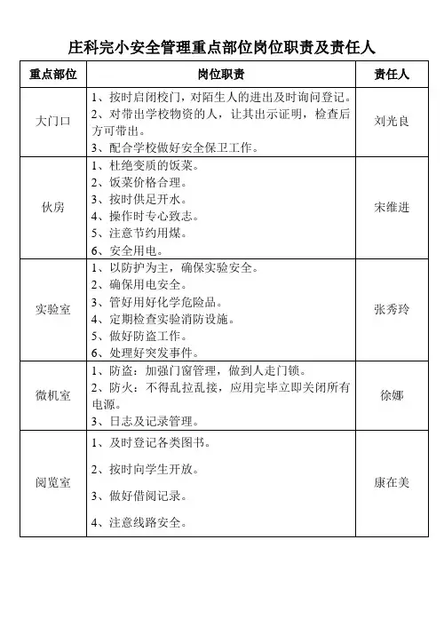 庄科完小重点部位责任人