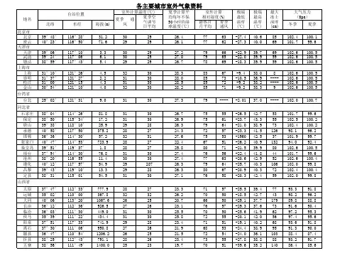 气象资料