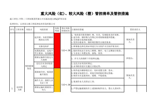 项目部重大风险(红)、较大风险(橙)管控清单及管控措施
