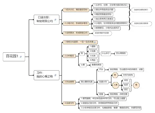 2020年秋小学语文统编版五年级上册单元分析(思维导图)